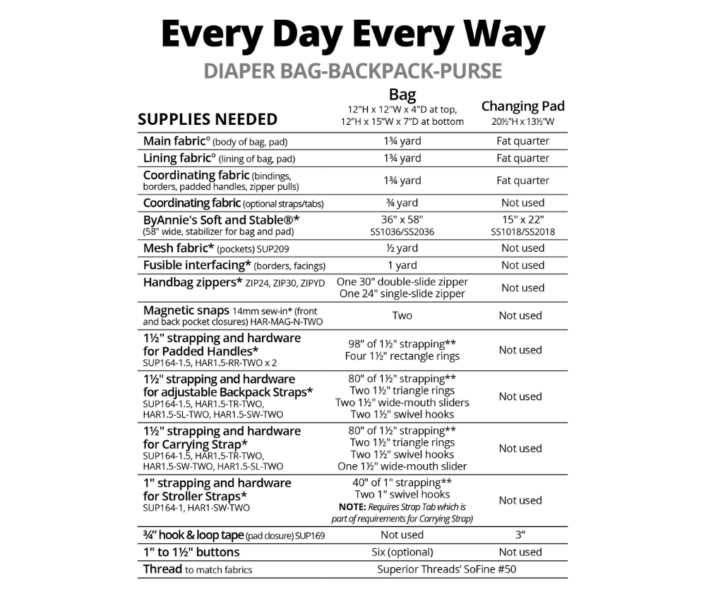 Every Day Every Way - ByAnnie Pattern